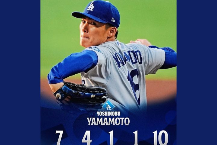 山本由伸7局飆10K宰制勇士　道奇3比1拿下G3先聽牌