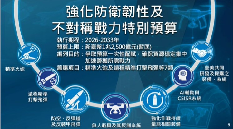 總統賴清德今宣布1.25兆國防特別預算,包括籌購精準火炮、遠程精準打擊飛彈等7項目。圖/總統府提供