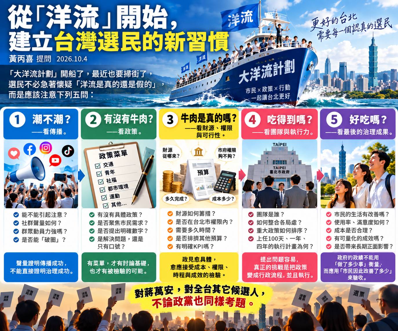 「洋流」是真還是假?請先回答5個問題。圖/作者提供