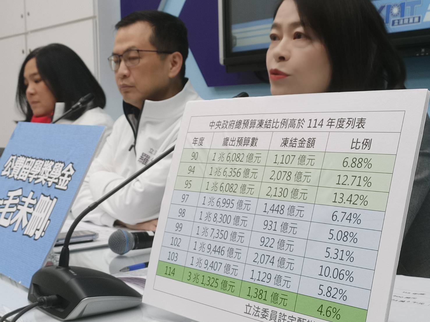 左起國民黨立委陳玉珍、羅智強、許宇甄17日說明民進黨政府惡意操弄輿論，稱公費留學及金質獎預算被刪光。圖/記者簡立欣攝