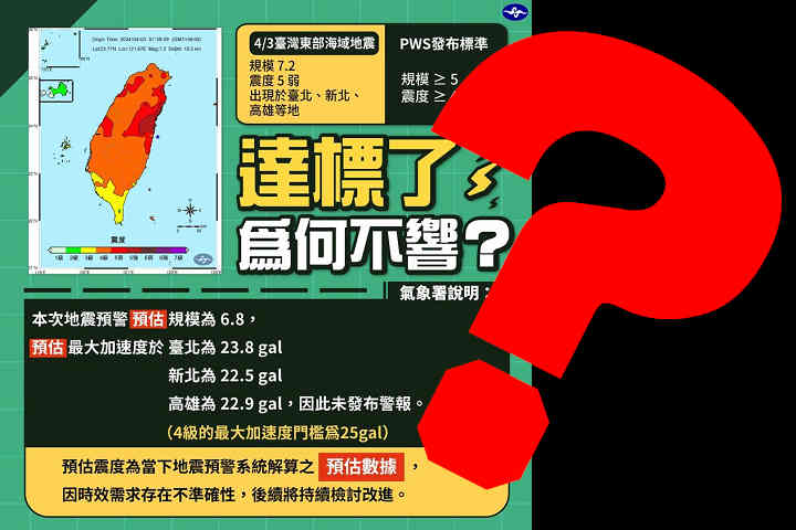 民眾質疑上午地震第一時間並未收到國家級警報。圖/取自黃光芹《臉書》