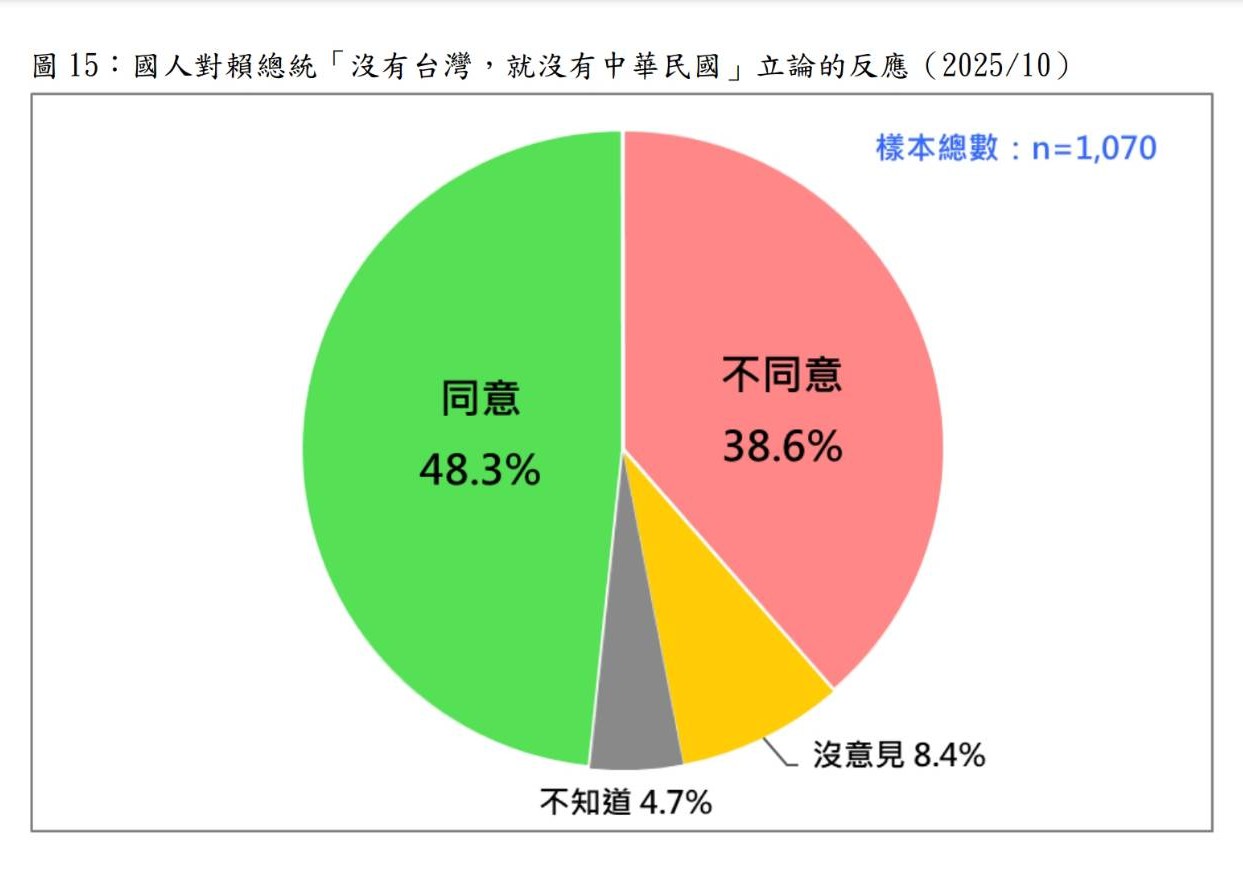 圖/台灣民意基金會提供