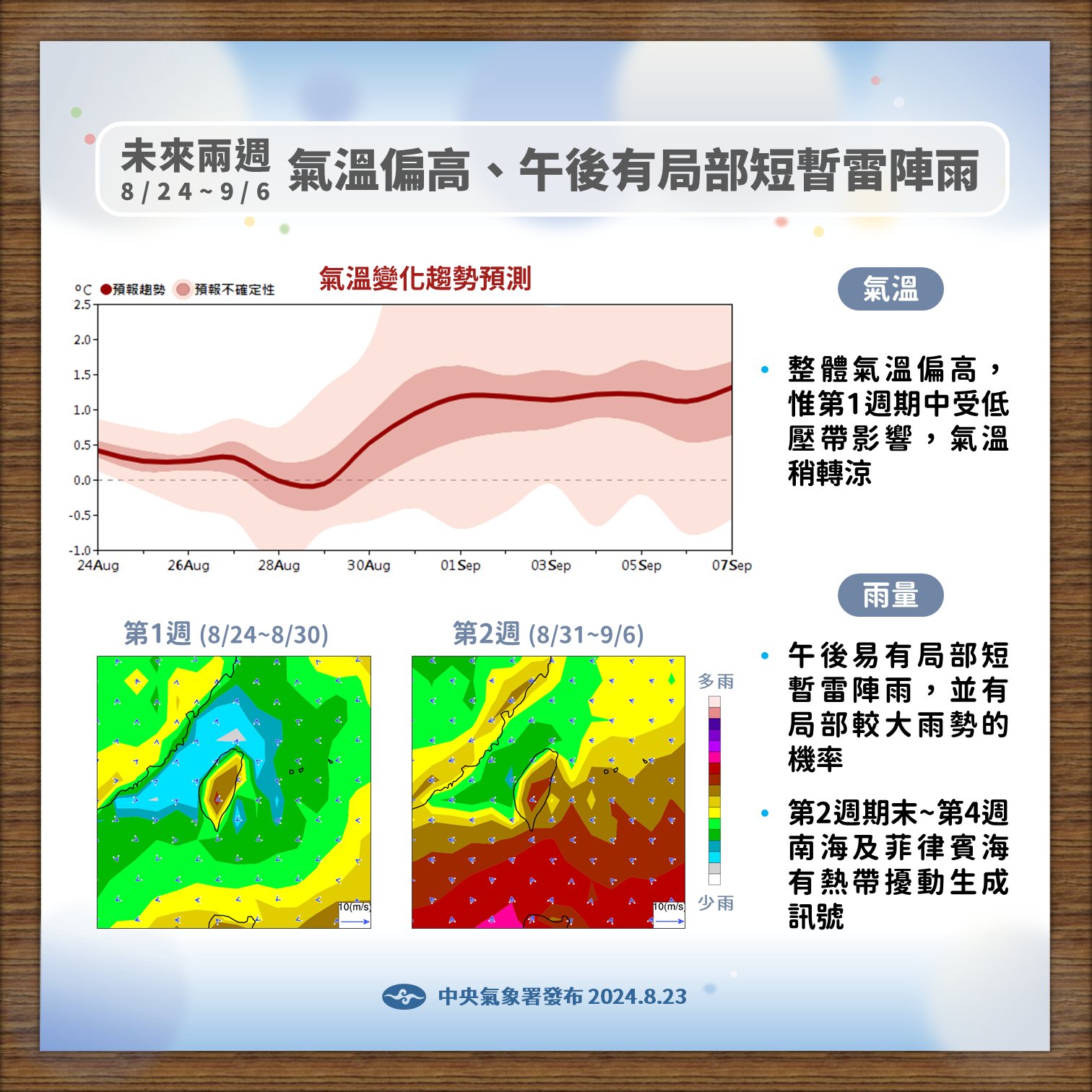 未來2周天氣預測。圖/取自中央氣象署