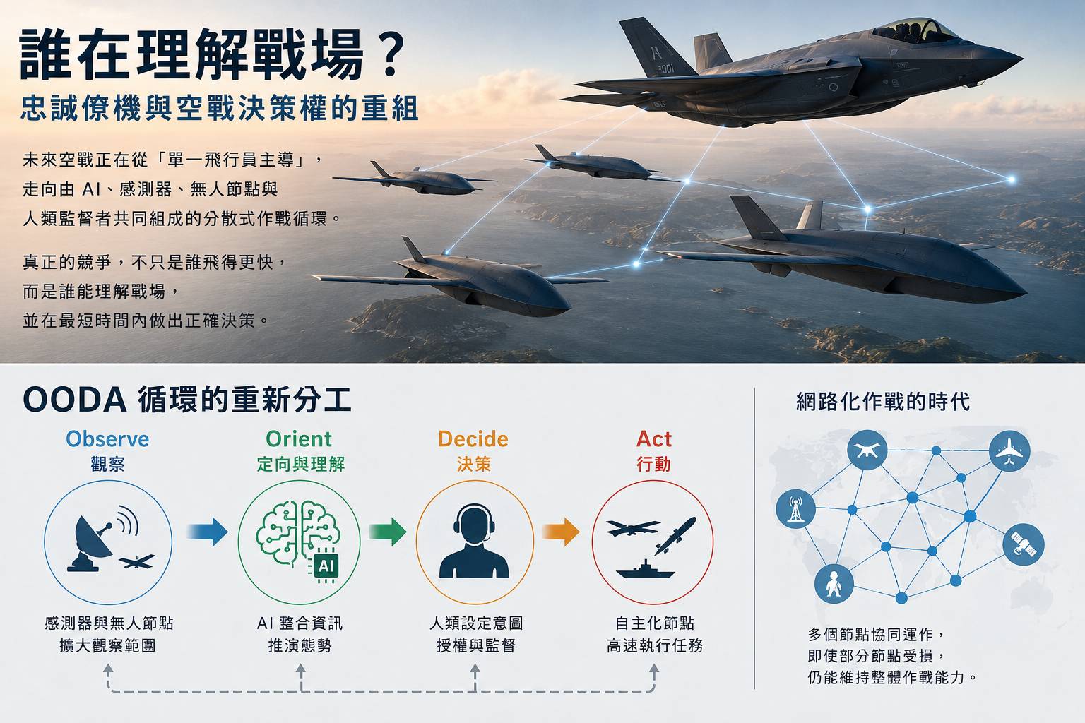 【梅花評論】誰在理解戰場？   忠誠僚機與空戰決策權的重組