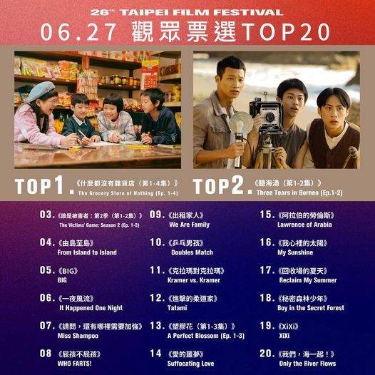 北影觀眾票選排行榜。圖/取自台北電影節官網