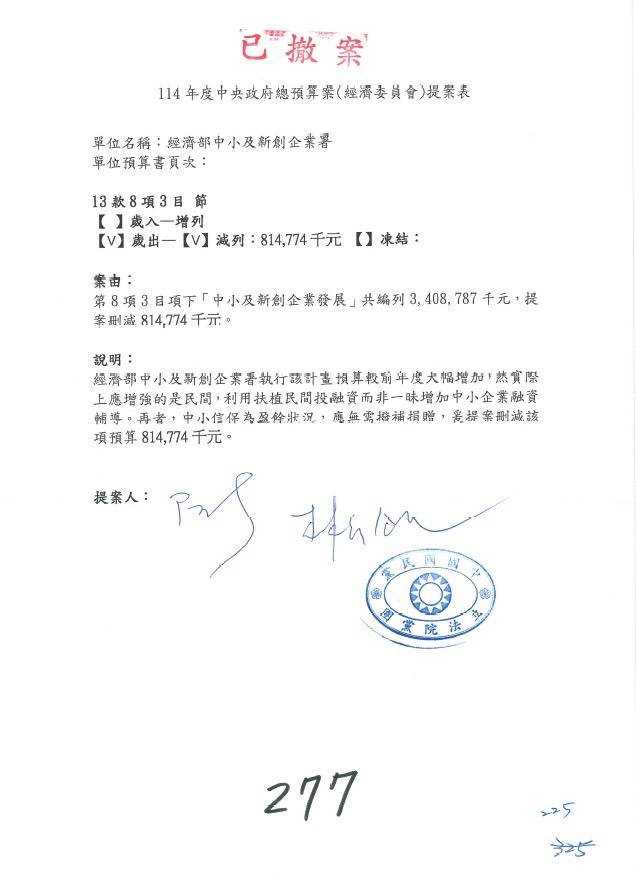 中小及新創企業發展預算刪減案已撤案。圖/國民黨團提供