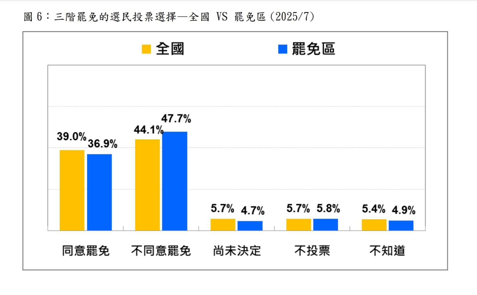 圖/台灣民意基金會提供
