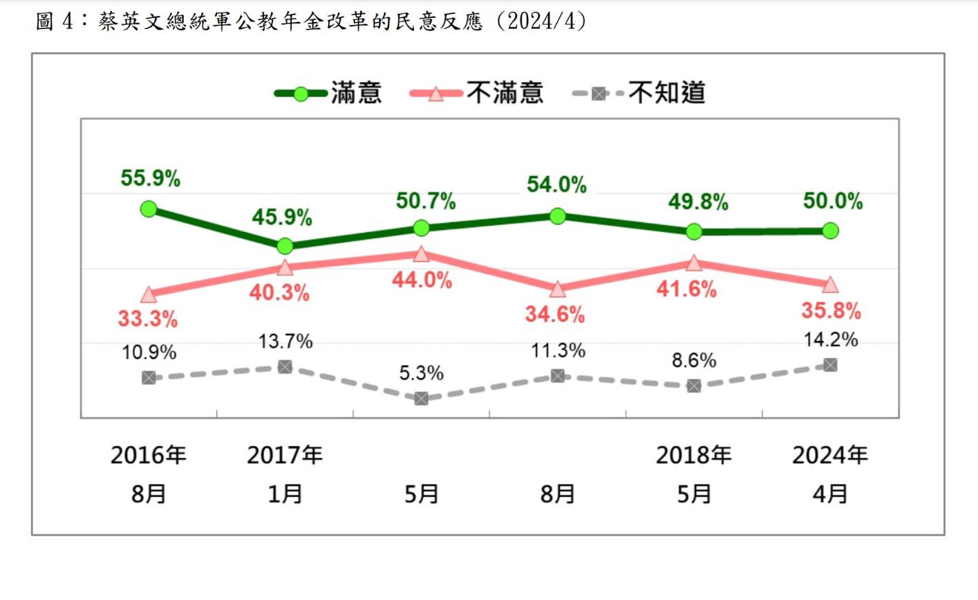 圖/台灣民意基金會提供