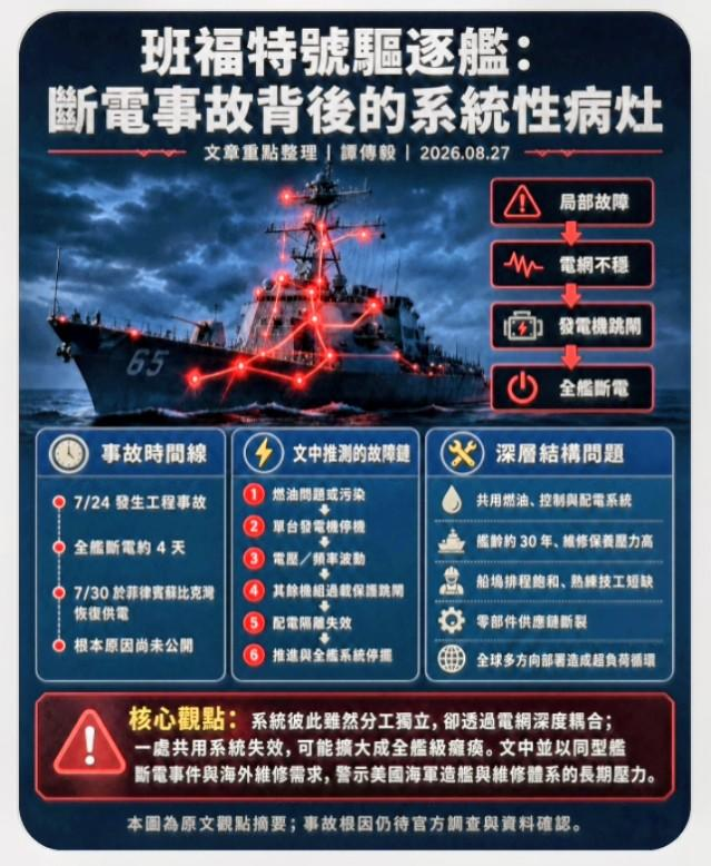 本圖由manus AI生成圖像說明班福特號系統系問題。圖/國戰會提供。