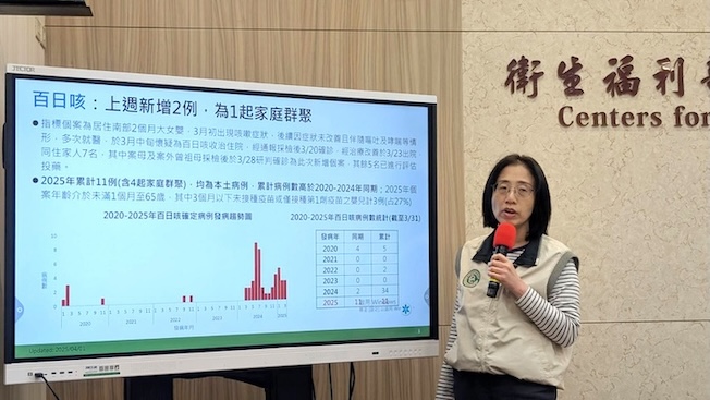 衛生福利部疾病管制署疫情中心副主任李佳琳（圖）1日表示，國內新增2例百日咳確診個案，研判為家庭群聚感染。今年國內累計11例百日咳，創6年新高。圖／中央社