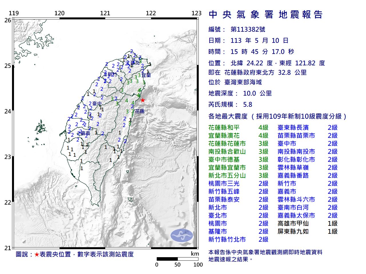 地牛翻身！15:45台灣東部海域規模5.8地震 全台有感