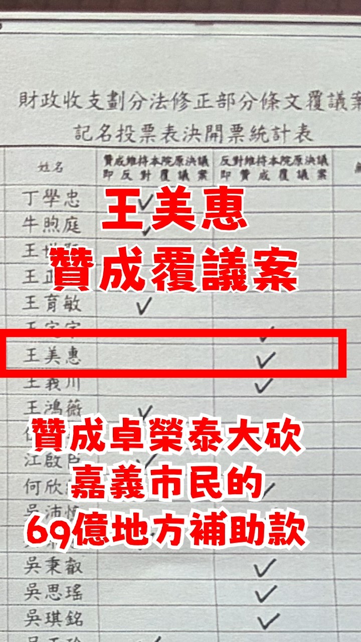 民眾黨立委張啓楷指控,立委王美惠贊成砍嘉義的補助,應先與嘉義市民道歉。圖/張啓楷辦公室提供