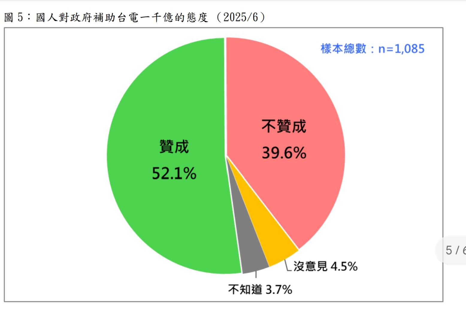 圖/台灣民意基金會提供