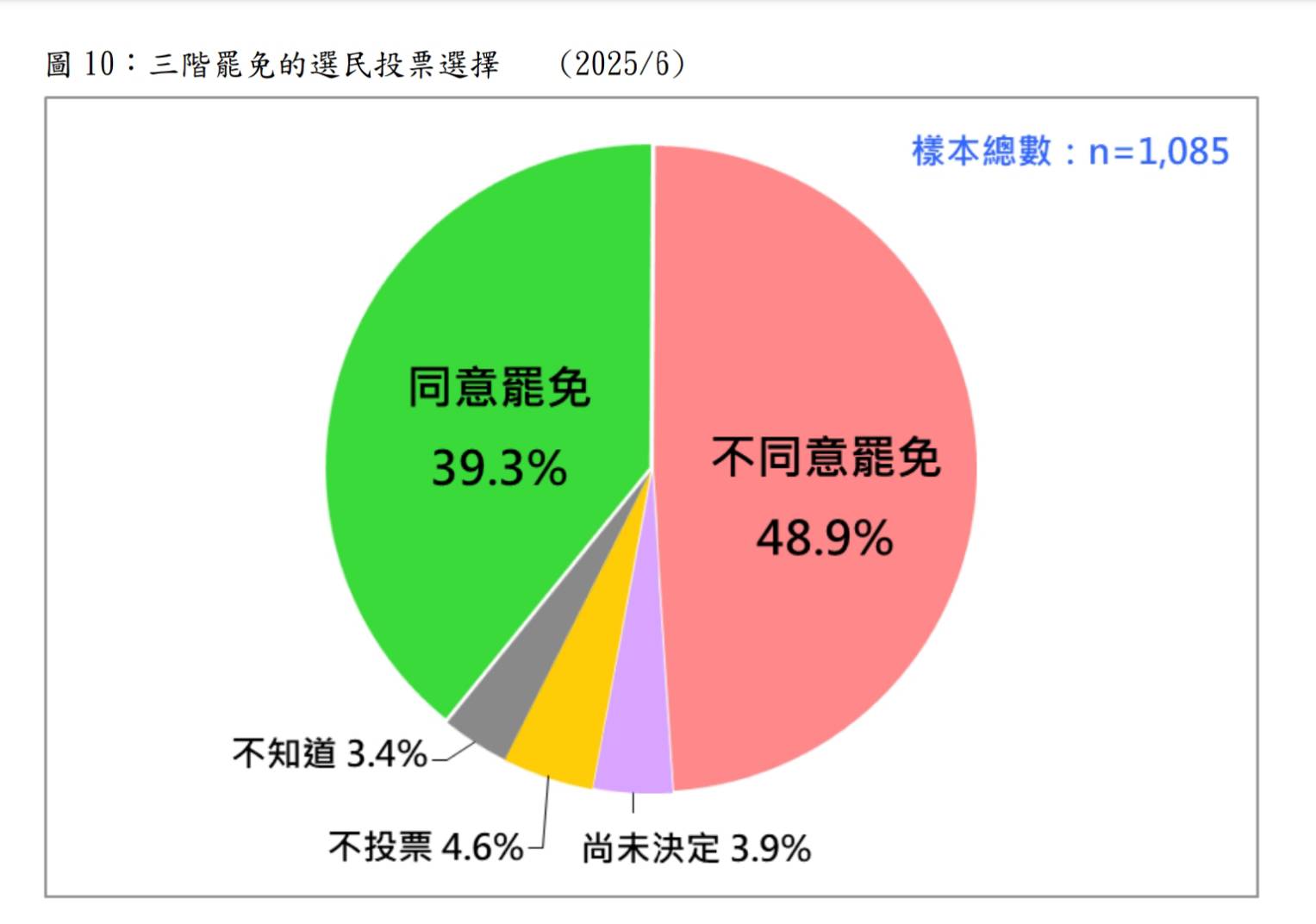 圖/台灣民意基金會提供