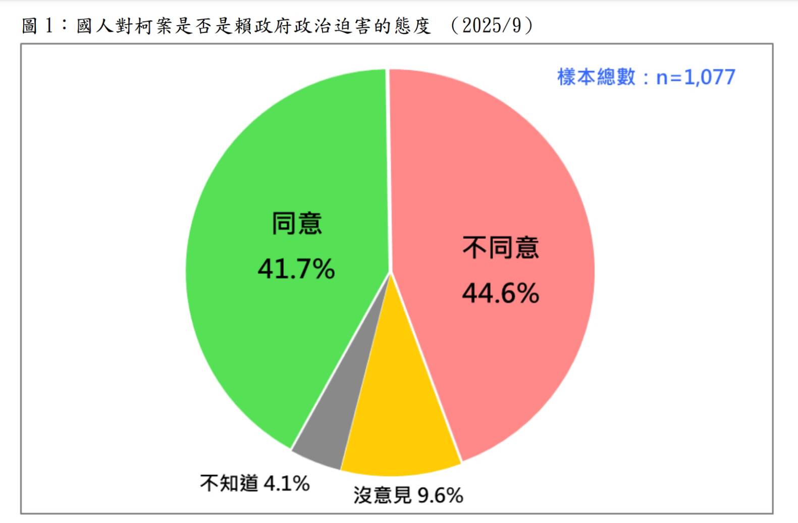 圖/台灣民意基金會提供