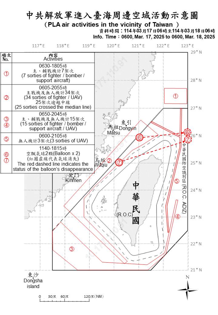 國防部公布18日6時往前推24小時的共軍機艦動態，共68架次機艦在台海活動。圖／取自國防部