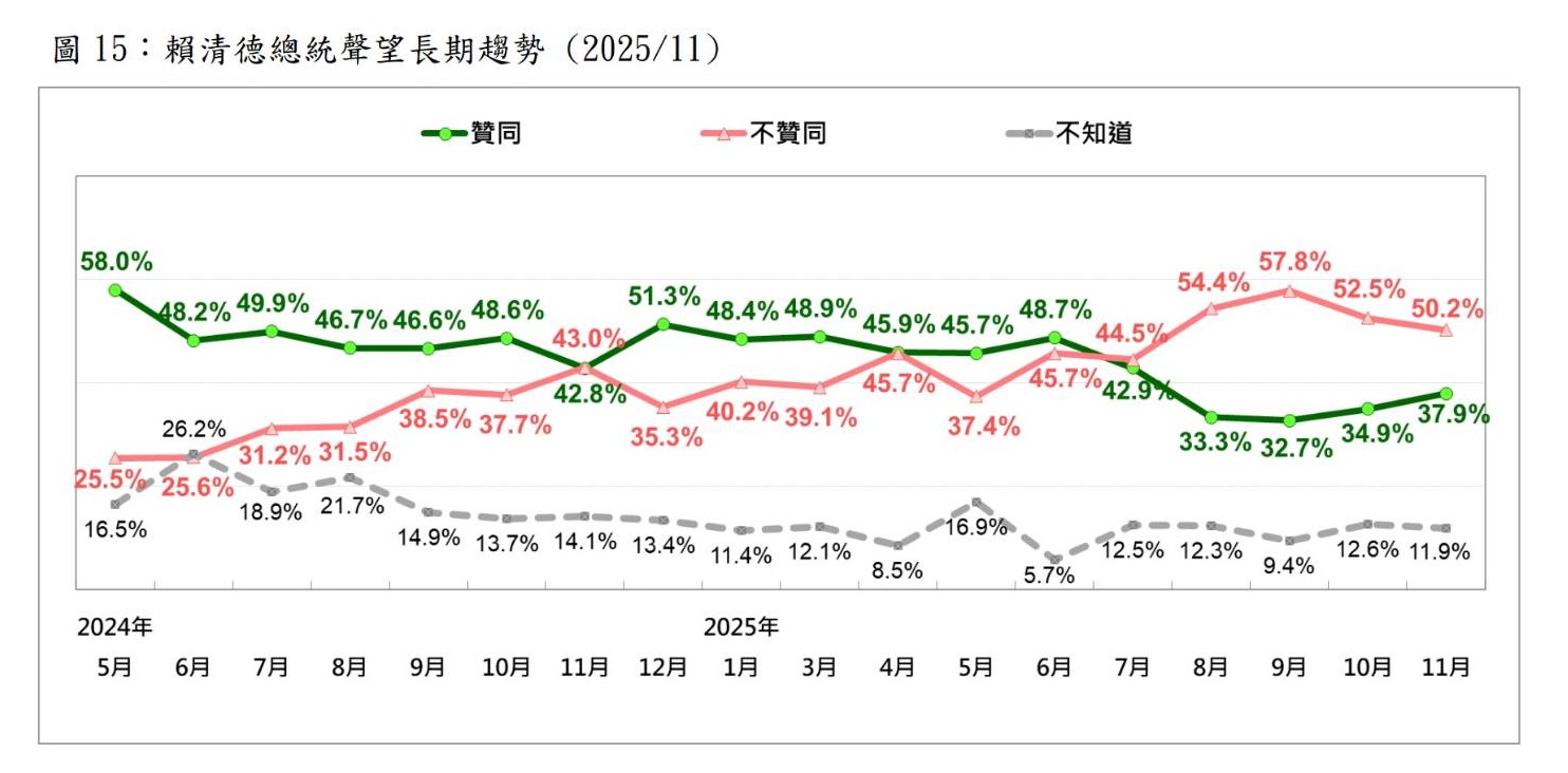 圖/台灣民意基金會提供
