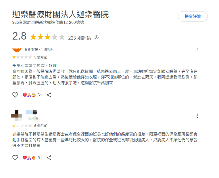 迦樂醫院的Google評論僅2.8顆星,且不少留言控訴院方各種不當作為。圖/取自Google評論