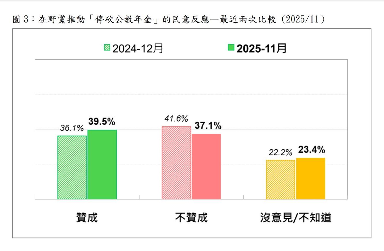 圖/台灣民意基金會提供