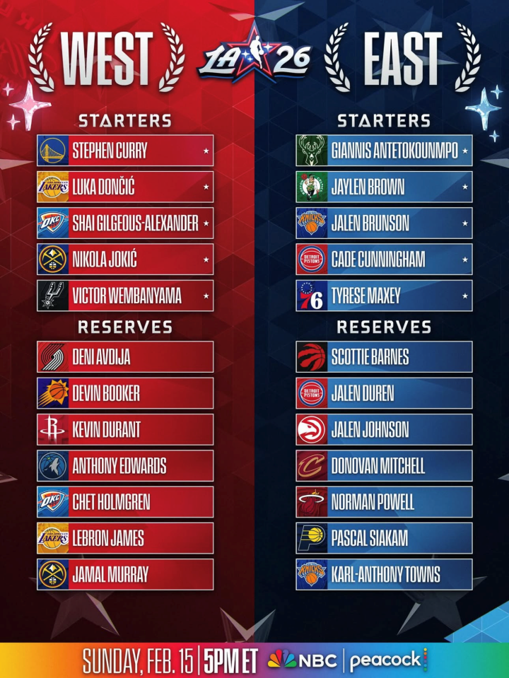 NBA全明星賽替補名單由各隊總教練投票產生,東、西區各選出7人。圖/取自NBA IG