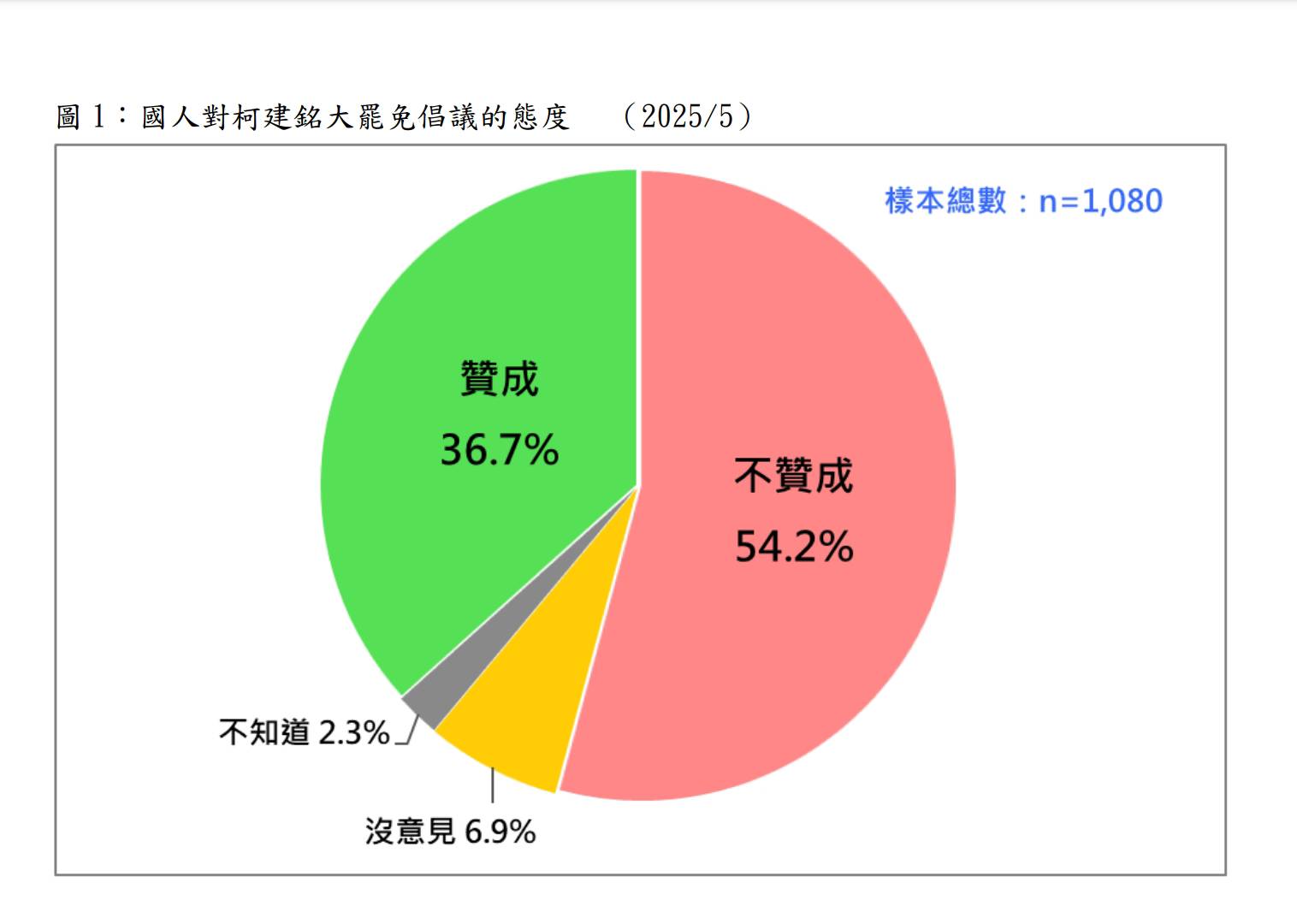 圖台灣民意基金會提供