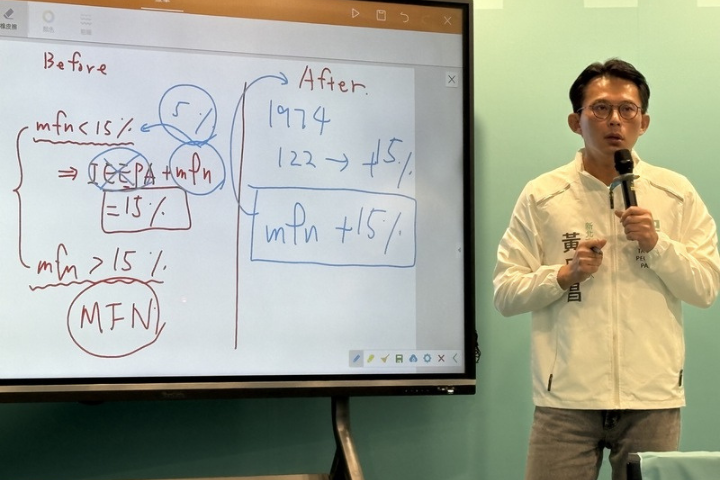 美國對等關稅被宣判無效，川普政府隨即改用1974年《貿易法》第122條款，徵收全球15%關稅且疊加最惠國待遇稅率（MFN）。民眾黨主席黃國昌25日分析協議文本。圖/中央社