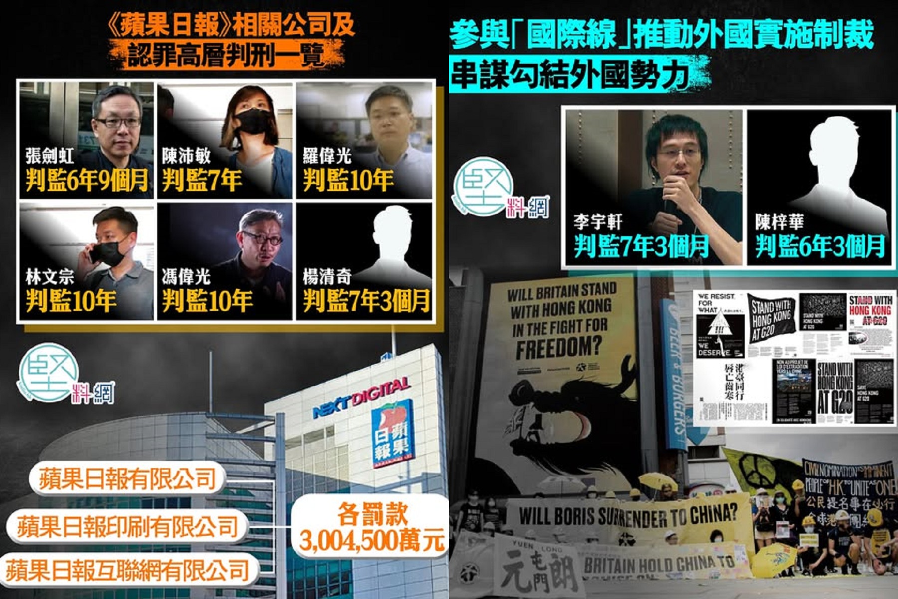 同案其他8名被告判刑。圖/《堅料網》提供