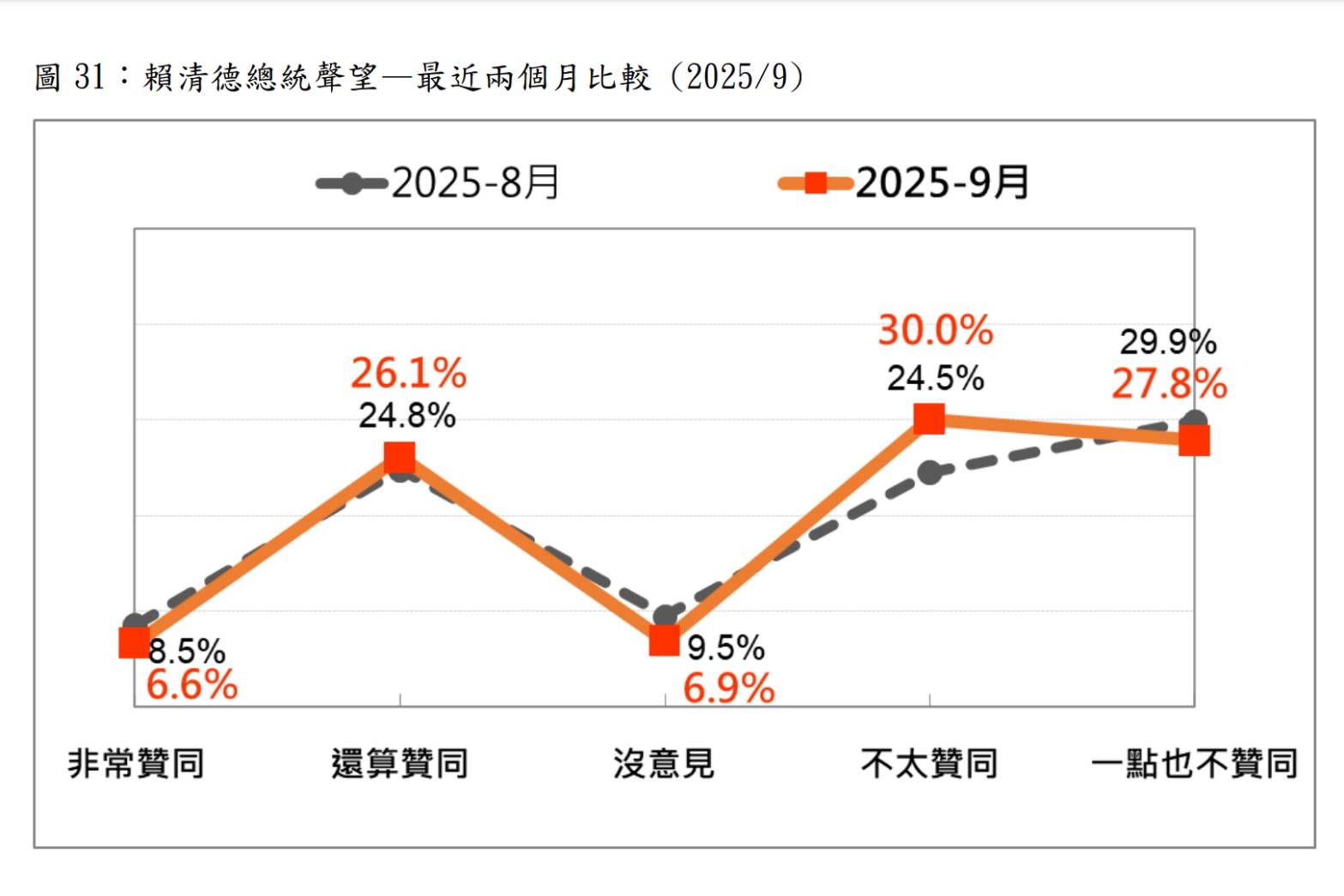 圖/台灣民意基金會提供