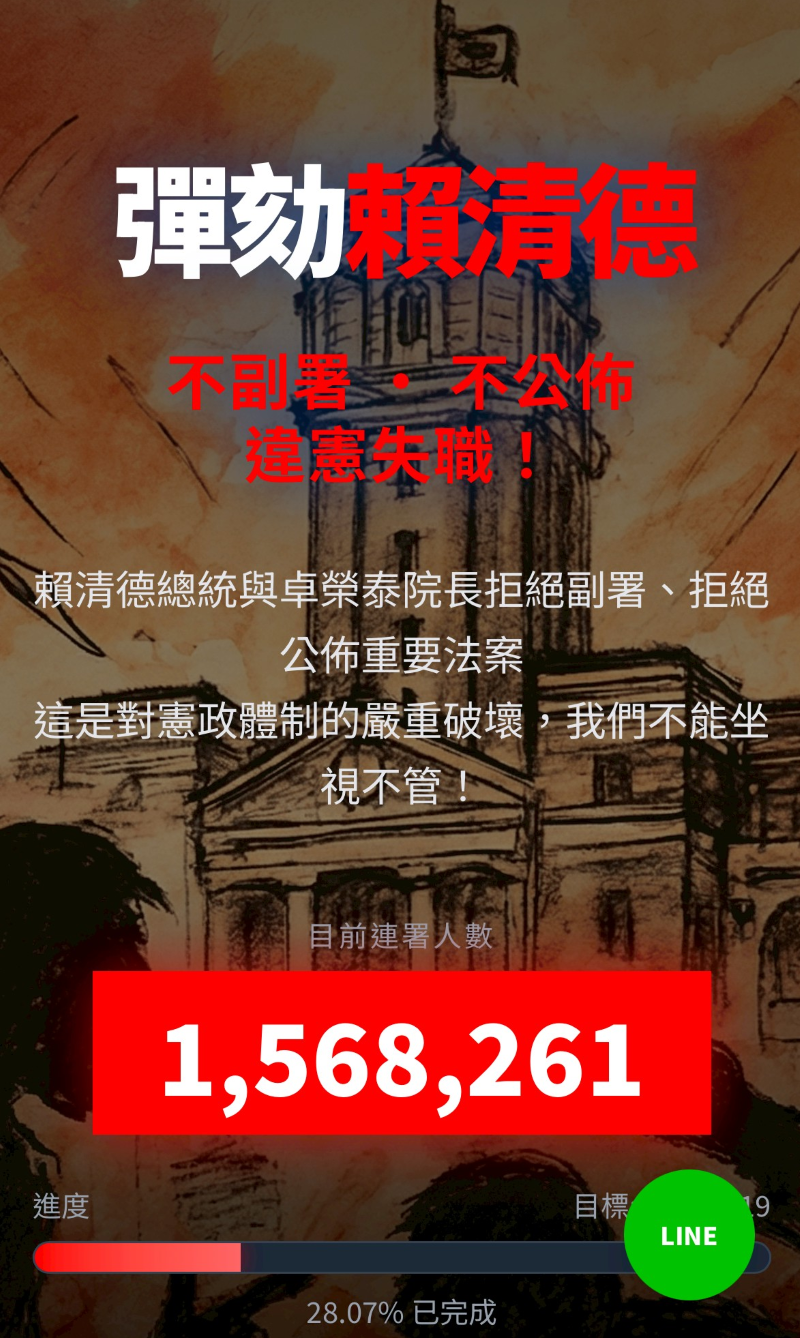 網路也發起「彈劾賴清德連署」活動，至19日上午10時07分許，已經累積至156萬餘人連署。