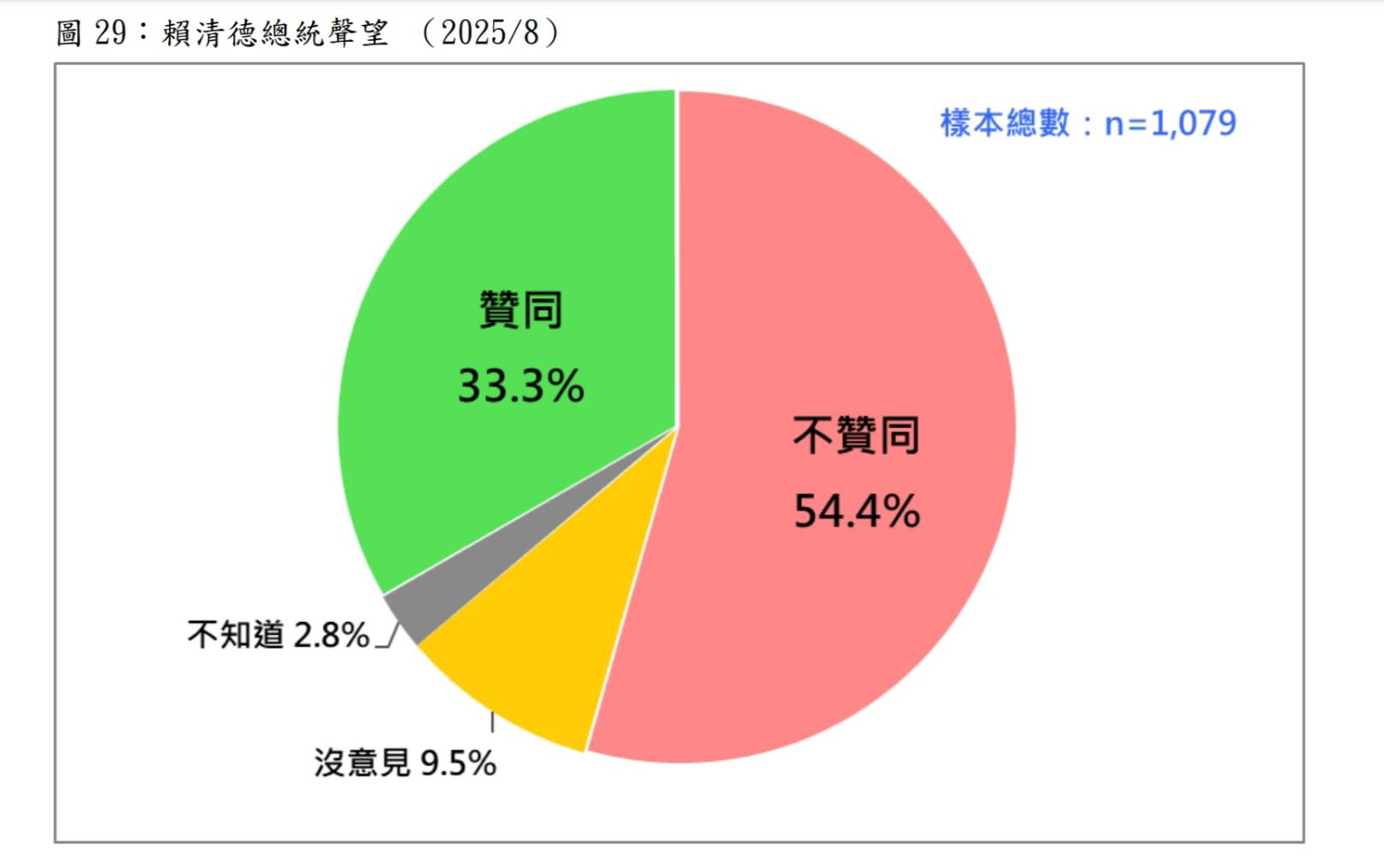 圖/台灣民意基金會提供