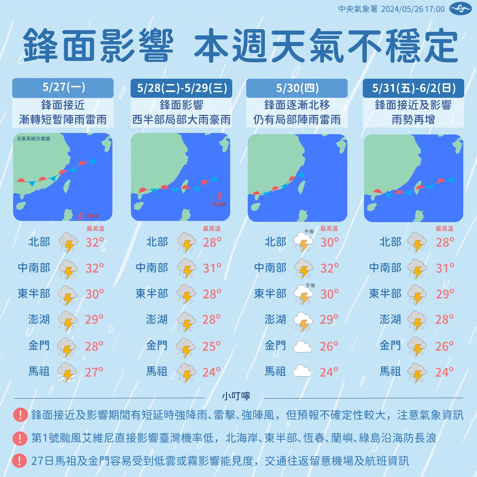 一周天氣預測。圖/取自中央氣象署