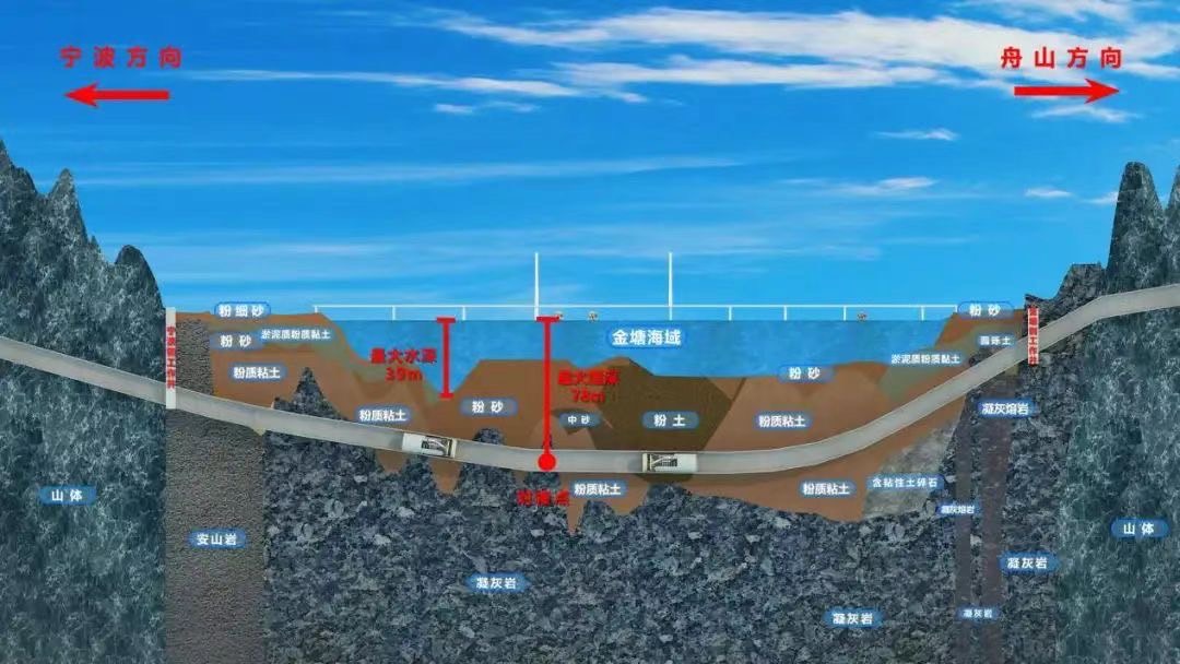  挑戰「穿海」！世界最長海底高鐵隧道迎關鍵進展 
