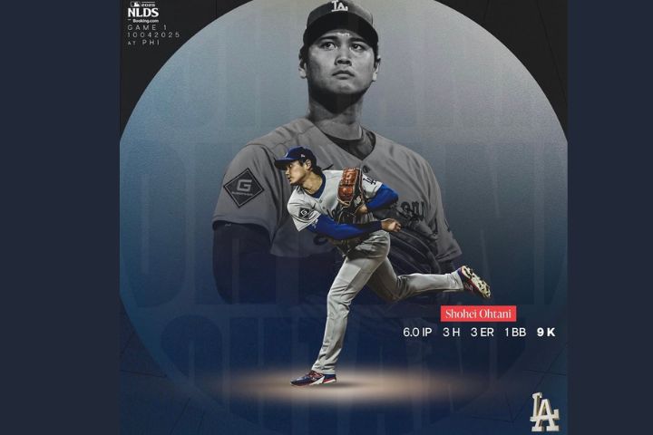 大谷主投6局，被擊出3支安打失3分，飆出9次三振，展現壓制力與調整能力。圖/取自道奇 IG